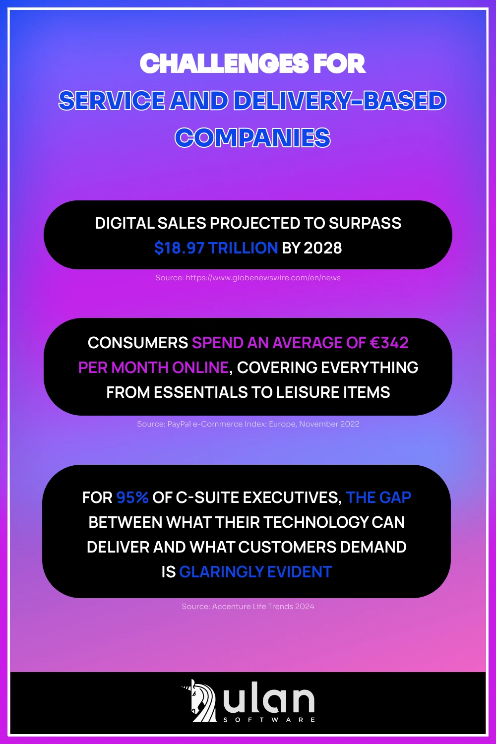 Infographic with stats for service and delivery companies on purple-blue gradient background