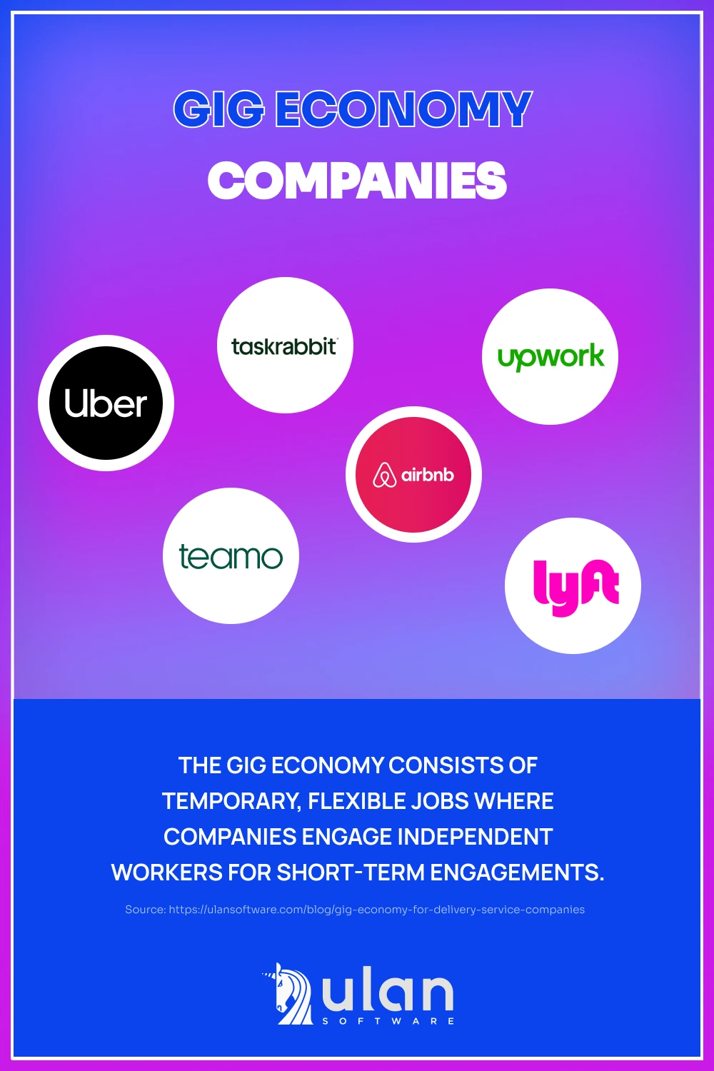 Infographic with logo of gig economy companies on purple-blue gradient background