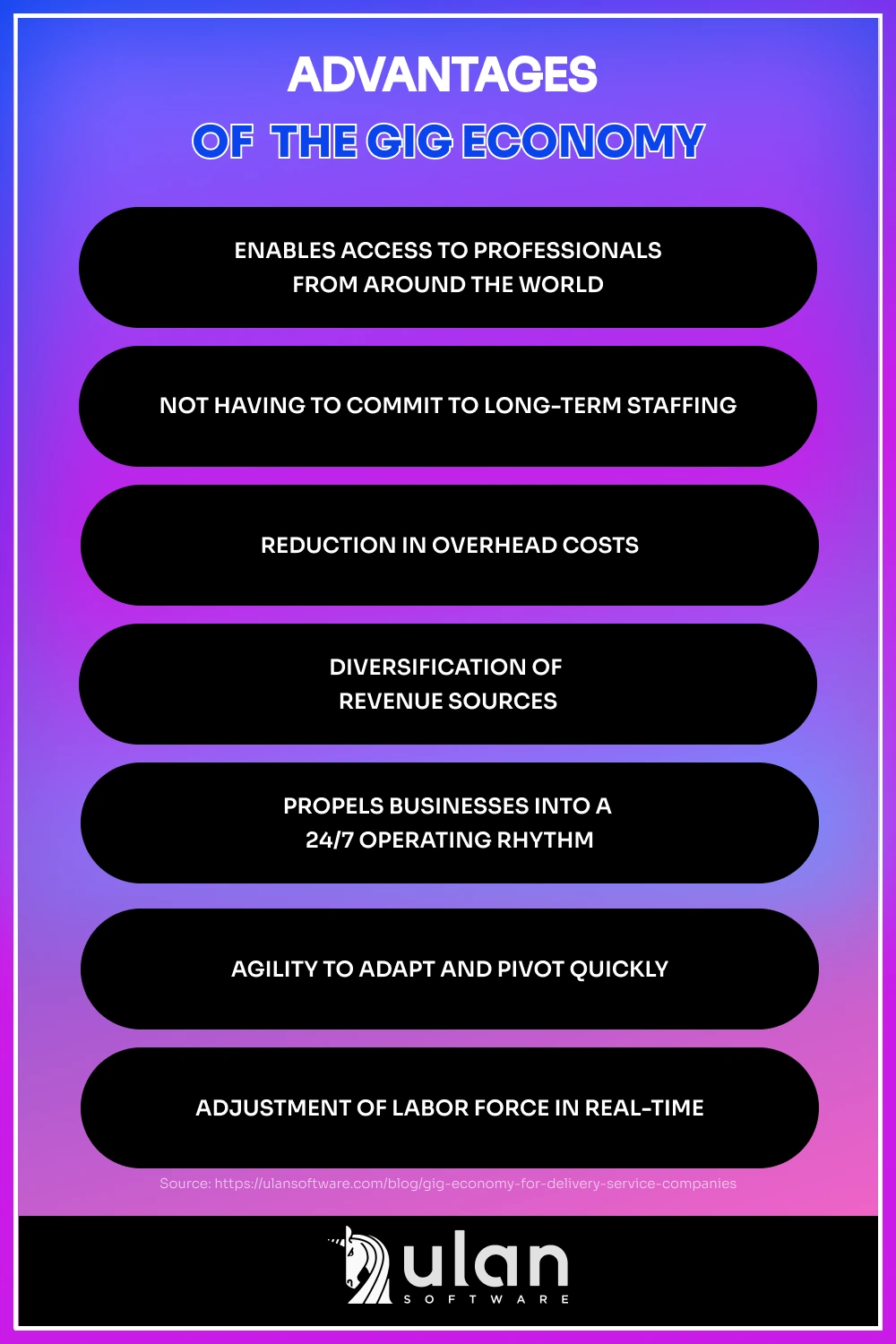 Infographic with benefits of gig economy model for service and delivery companies on purple-blue gradient background