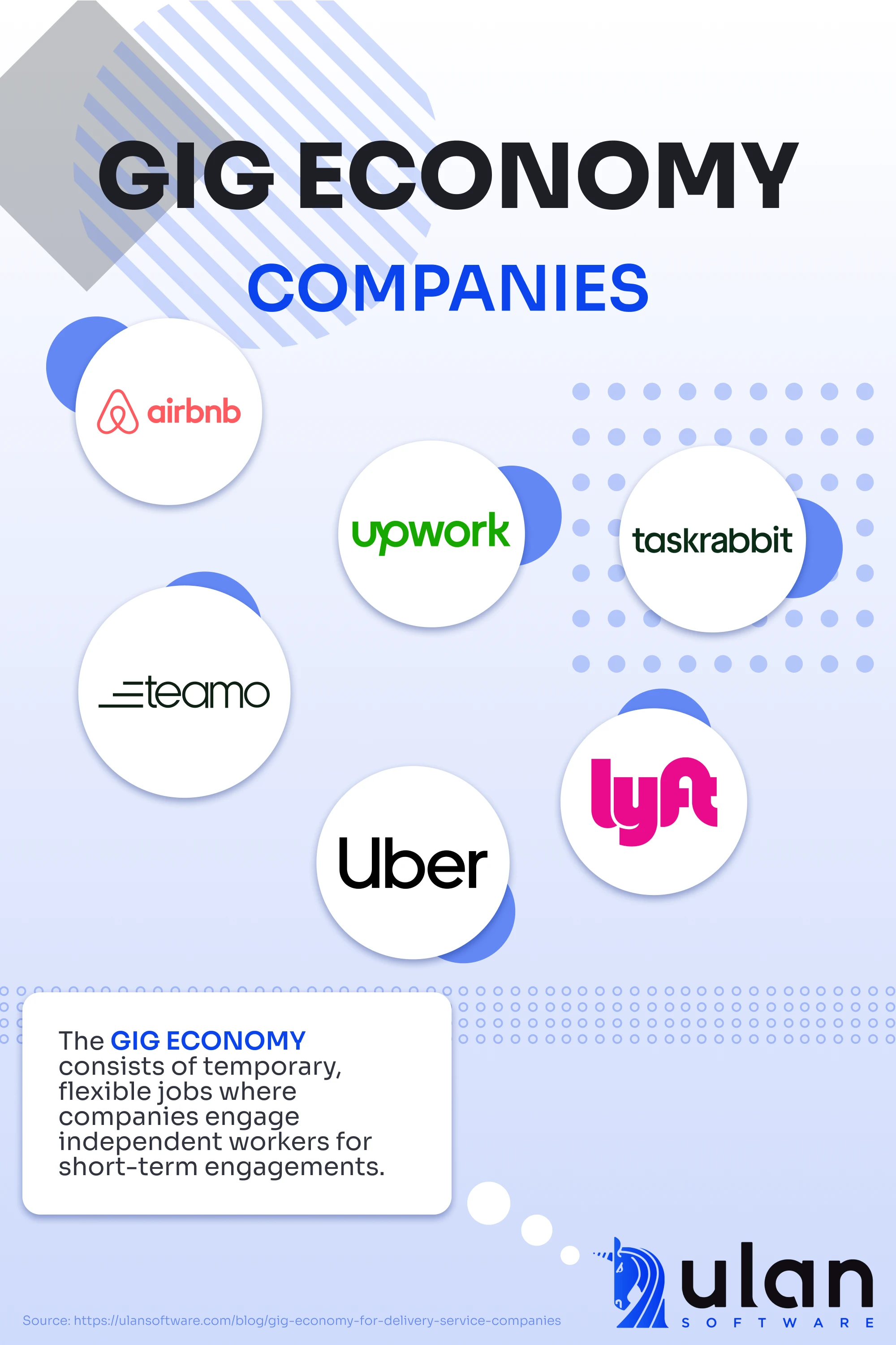 gig economy companies