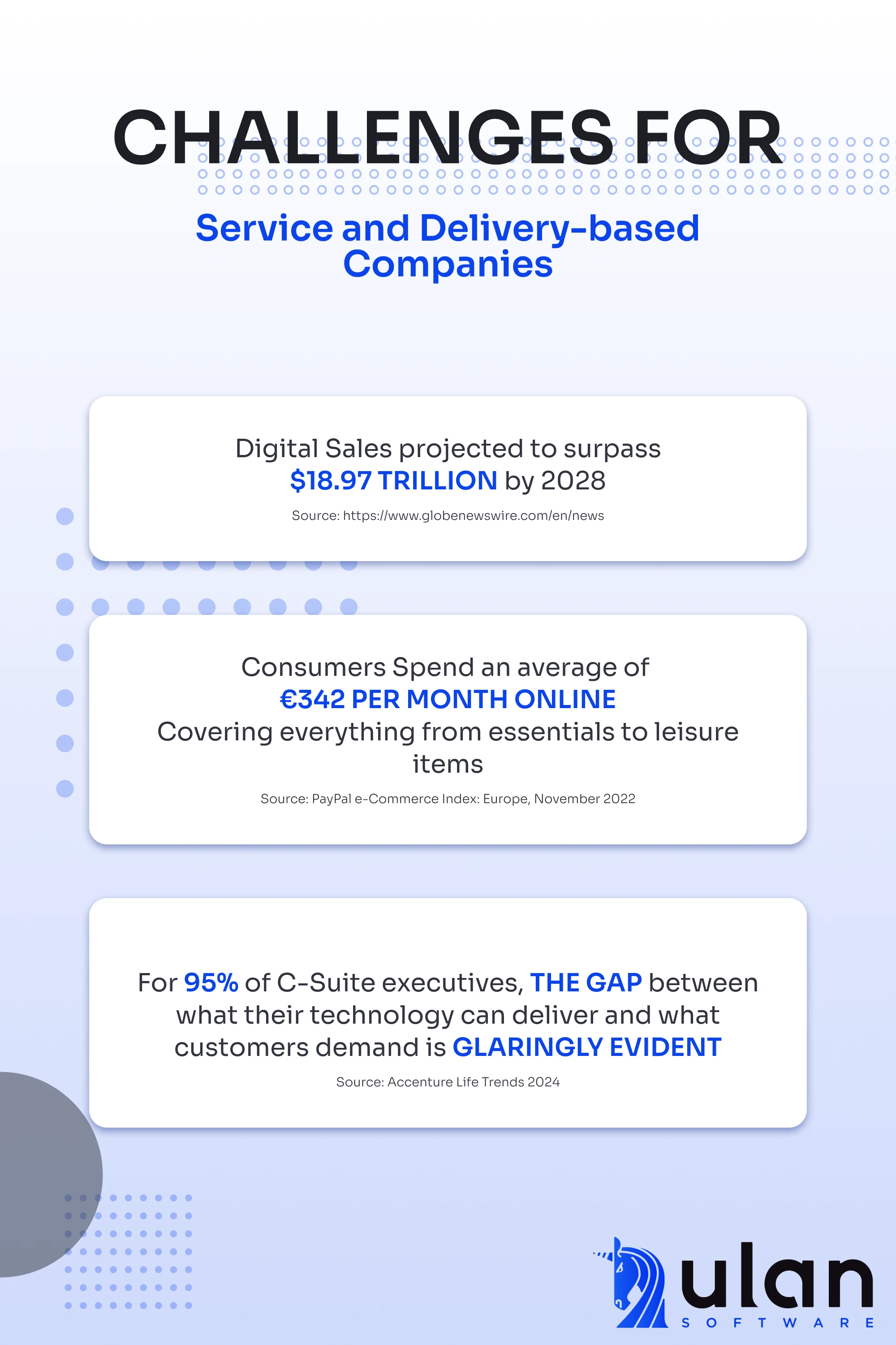 challenges for delivery service companies