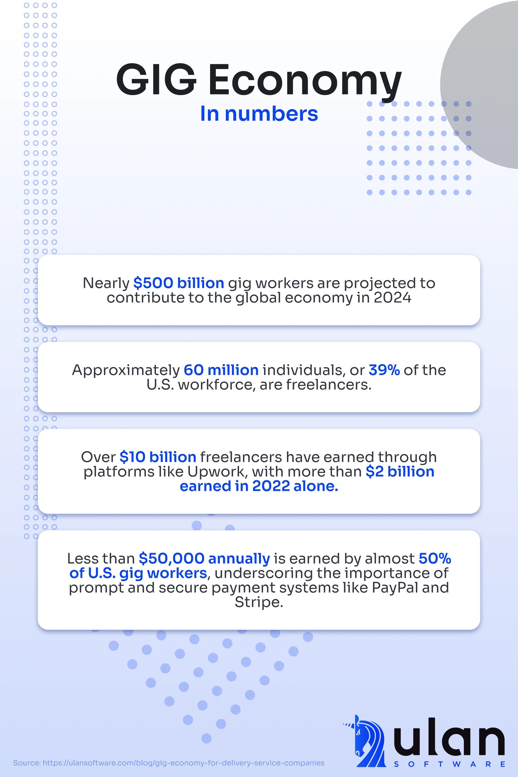 gig economy in numbers