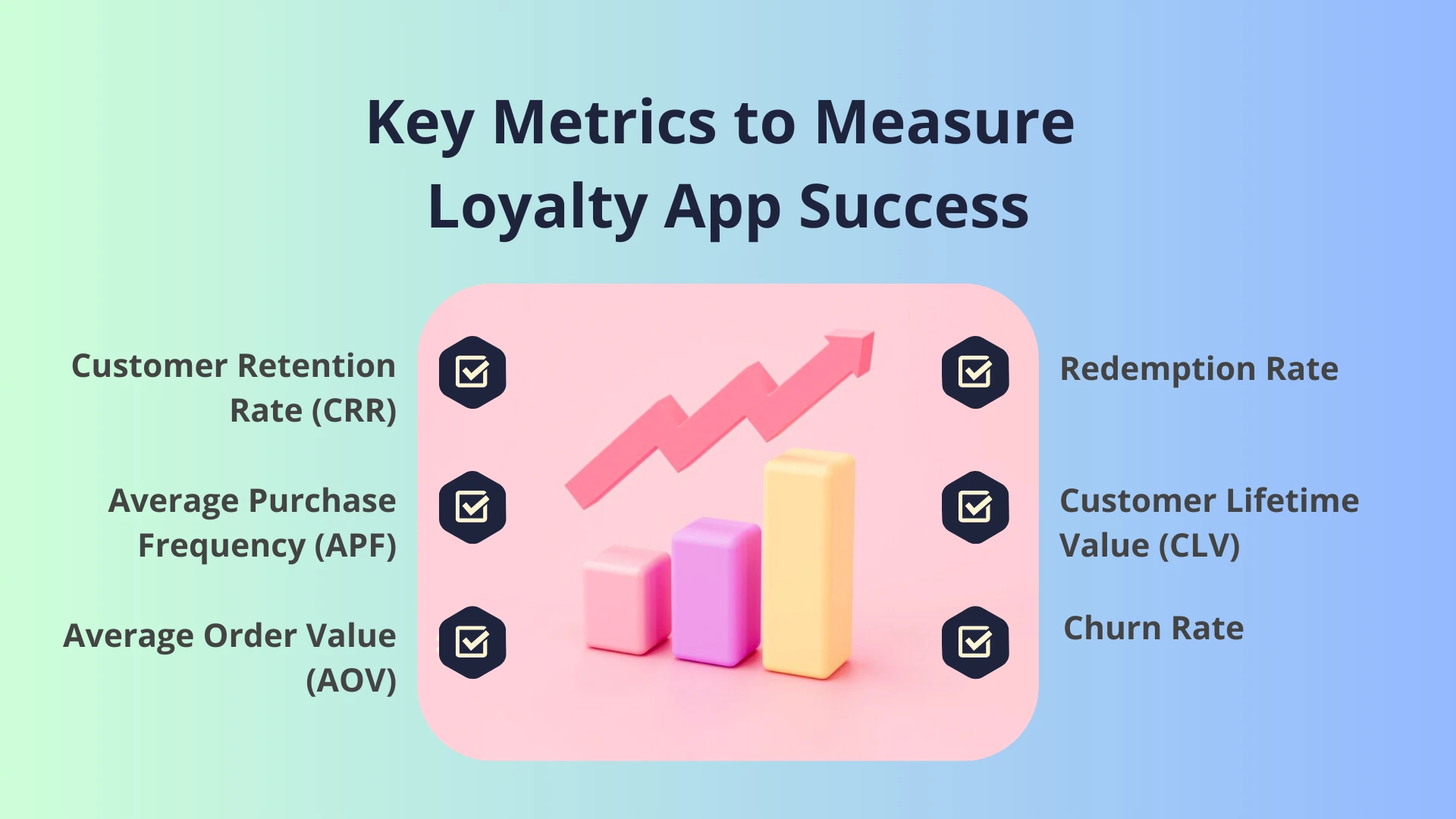 loyalty app key metrics