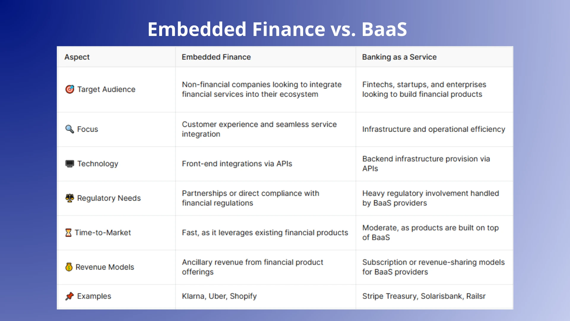 comparison of embedded finance vs banking as a service