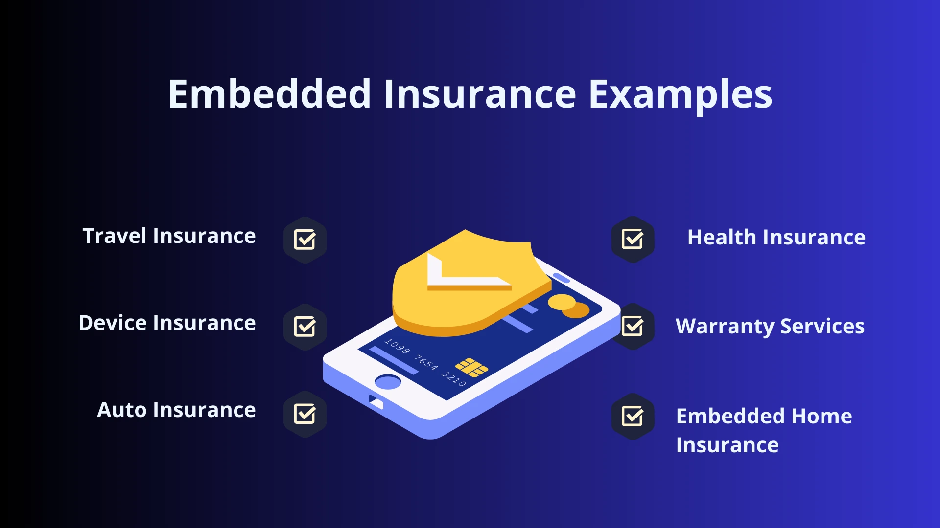 examples of embedded insurance, medicine, travel, auto