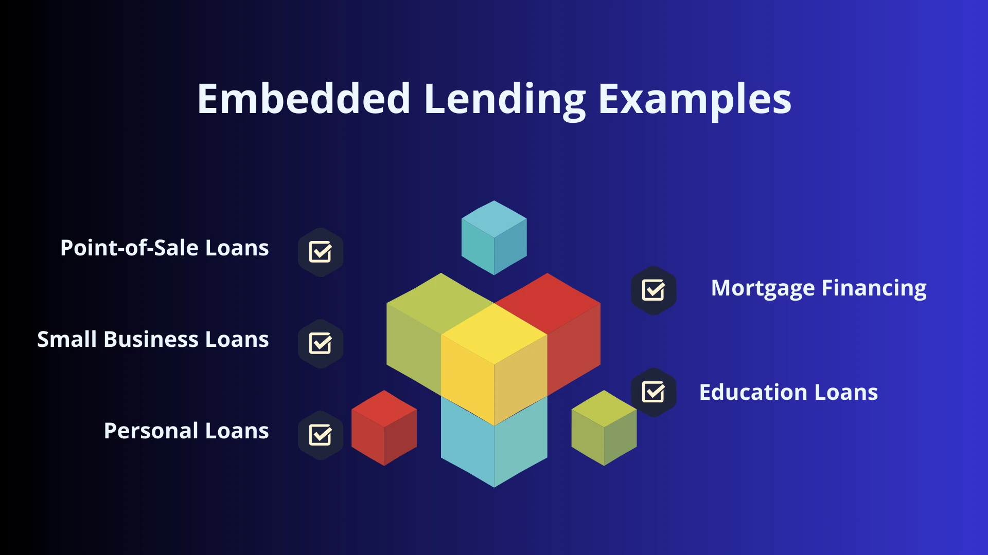 examples of embedded lending, pos loans, personal loans, mortage, education