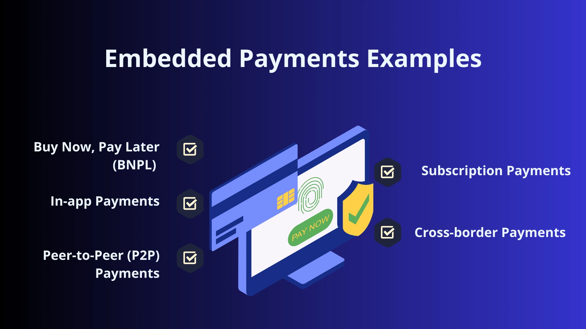 examples of embedded payments, bnpl, in-app, p2p, subscription, cross-border