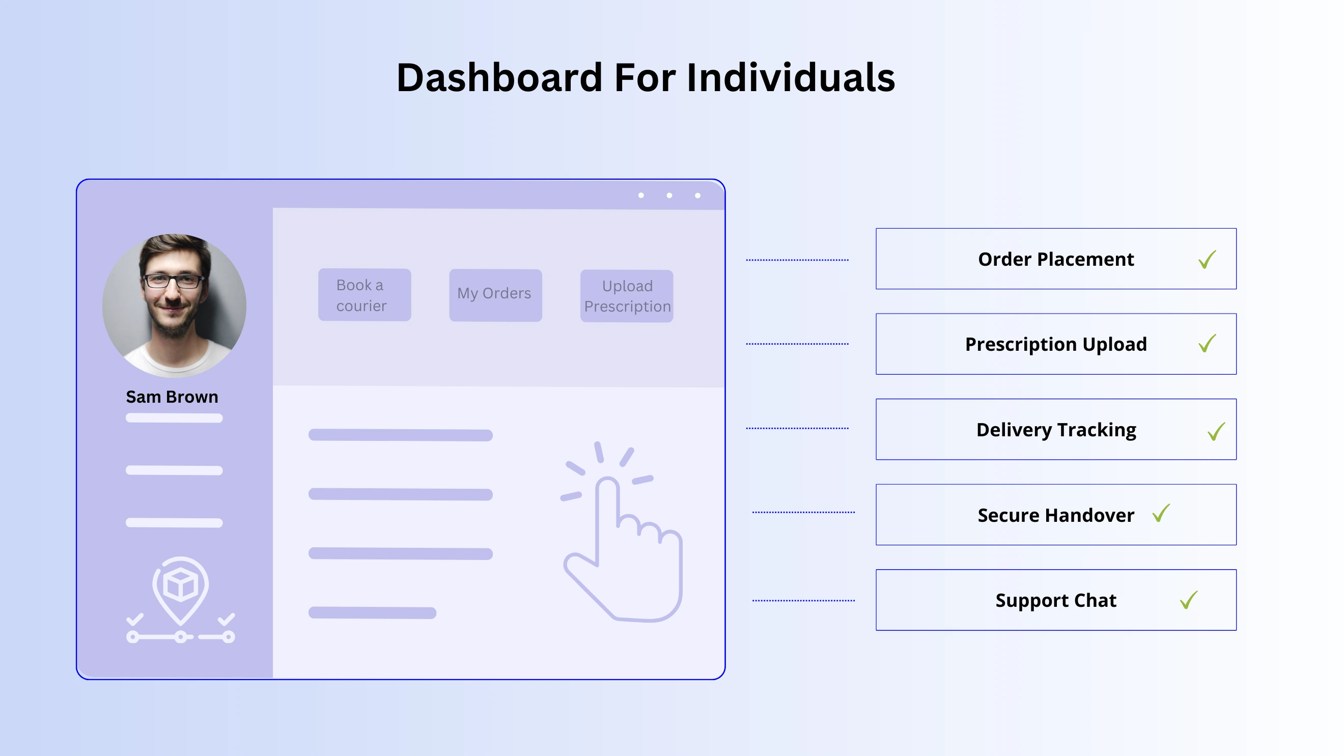 dashboard for user of medical courier app