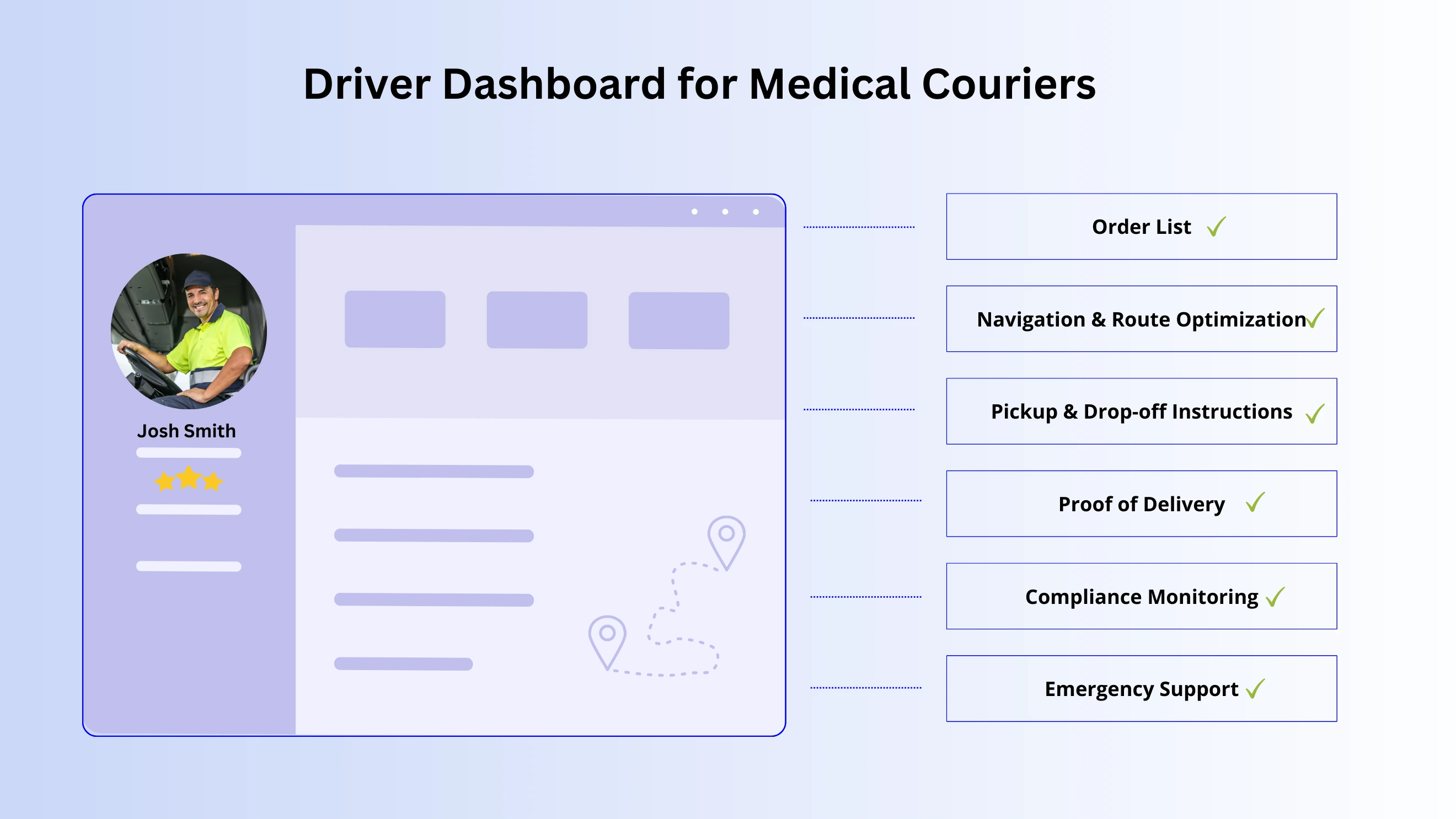 how dashboard for drivers in medical couriers app looks like