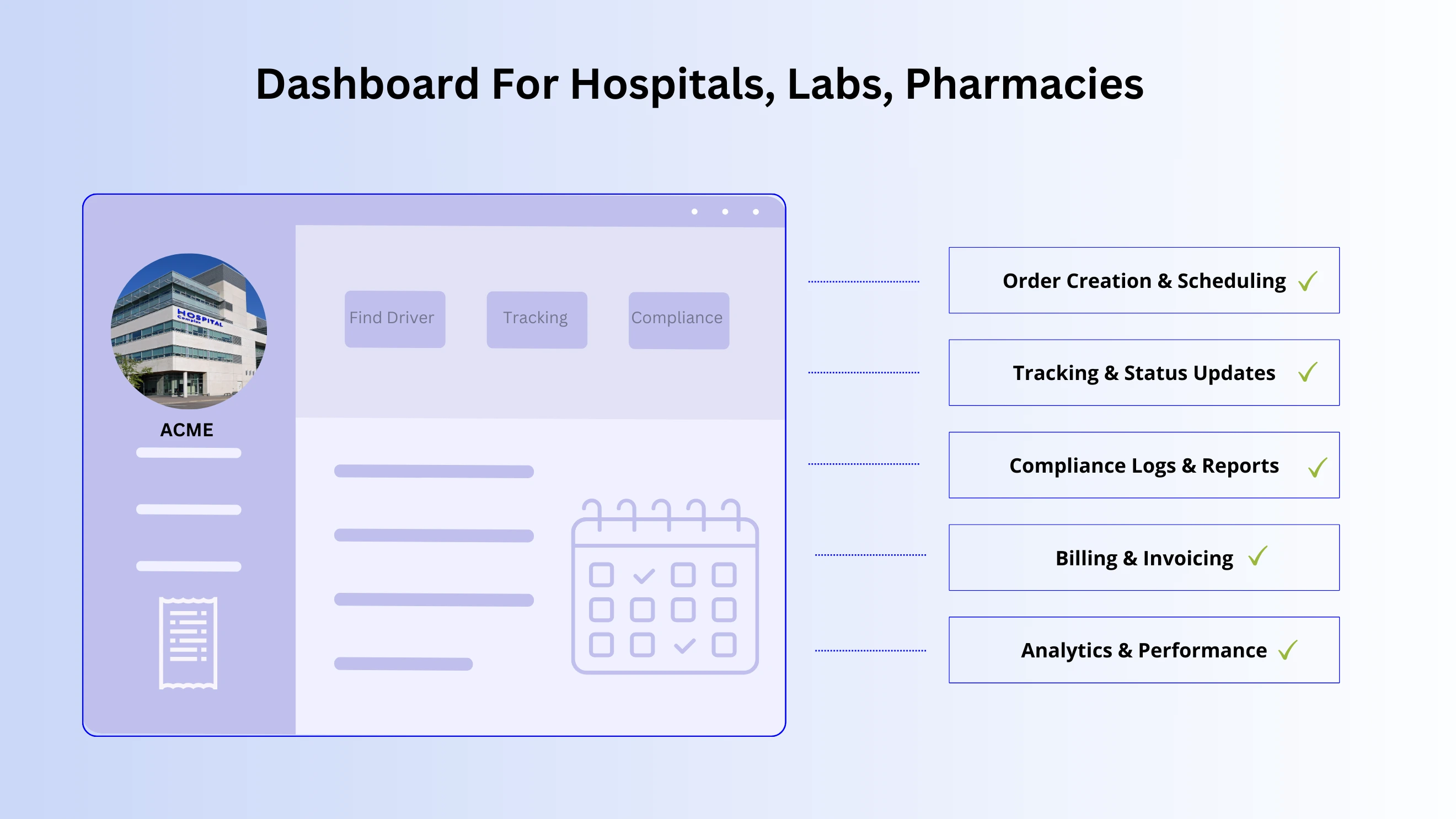 examples of dashboard for hospital and clients in medical courier app